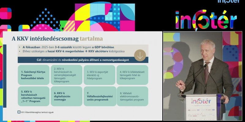 Szabados Richárd – A KKV-k fejlesztési és támogatási lehetőségei – szerepük a gazdaságban a 2024-től kezdődő időszakban