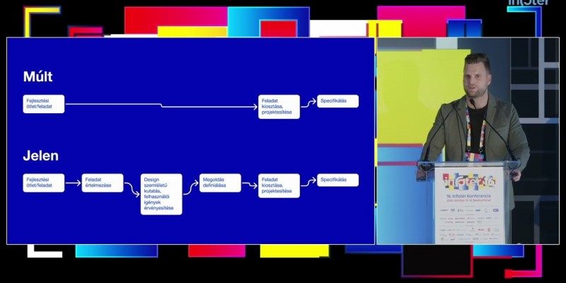 Both András – Emberközeli digitális szolgáltatások kellenek
