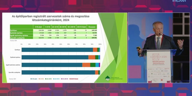 INFOTÉR CONTECH 2025 – Hogyan él túl az építőipar, és melyek a most elvégzendő feladatok a jövő egészséges építőipari ökoszisztémájáért? (Koji László)